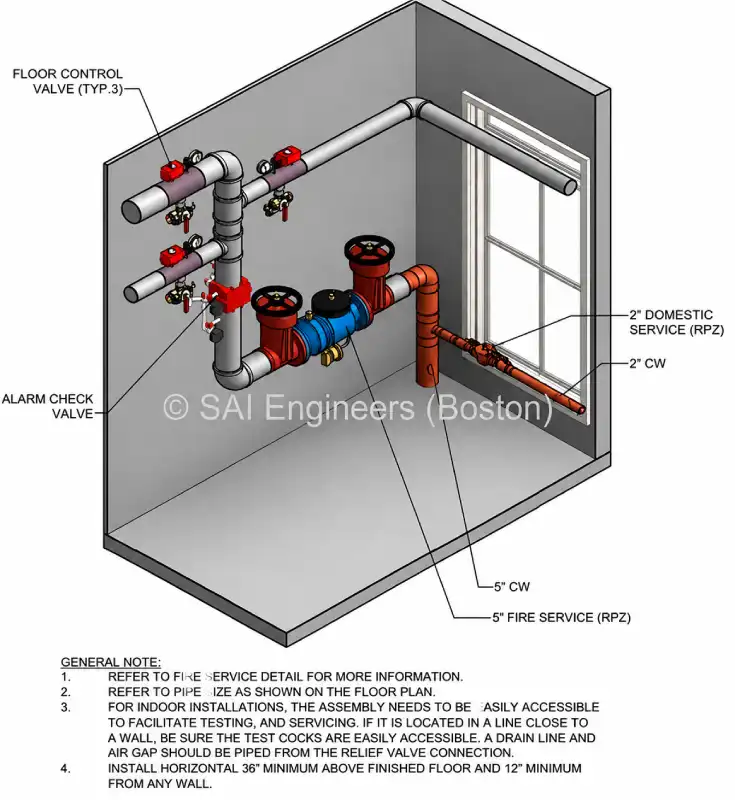 3D Mechanical Room Coordination